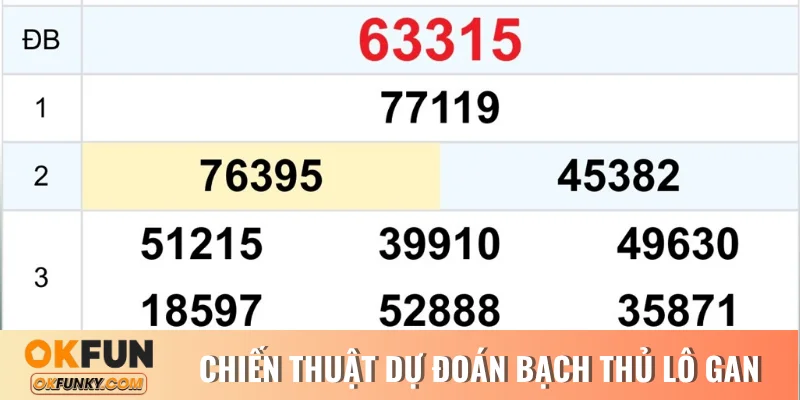 Chiến thuật dự đoán bạch thủ theo lô gan