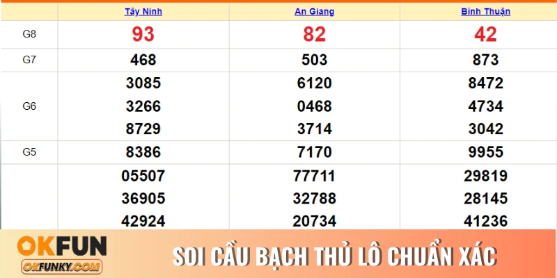 Soi Cầu Bạch Thủ Lô Chuẩn Xác Với Top 4 Thủ Thuật Hay